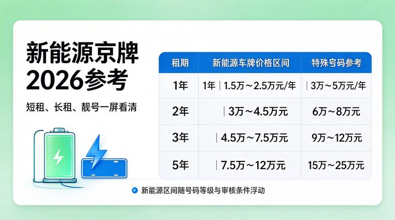 北京车辆牌照政策解读
